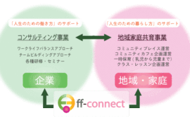 ff-connect_jigyo